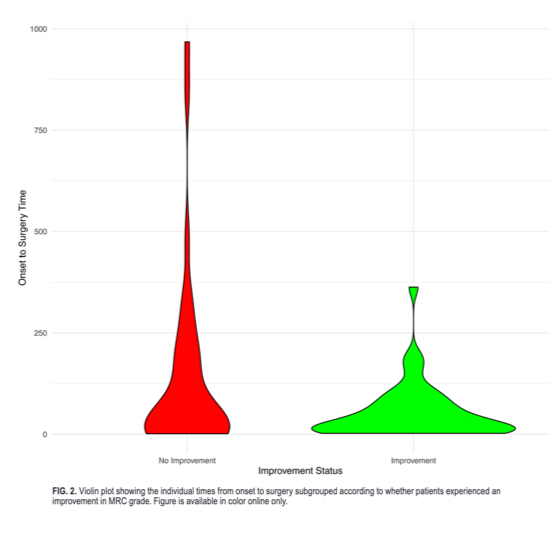 #JNSSpine: Surgical outcomes of unilateral painful foot drop secondary to lumbar disc herniation: a multicenter retrospective study. thejns.org/spine/view/jou…