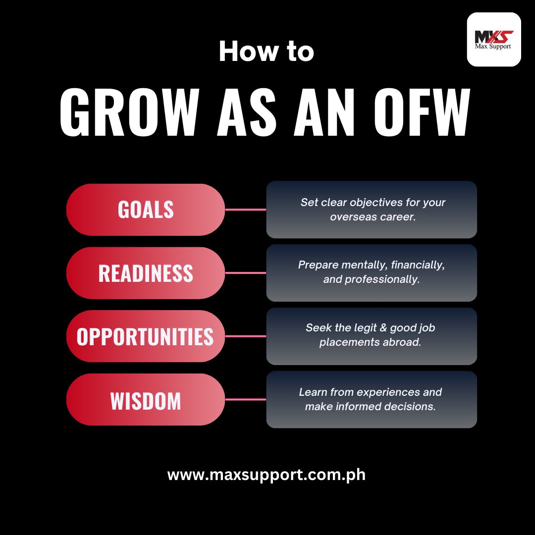 Success abroad starts with smart planning! 🌍✨ The G.R.O.W. mindset is your key to thriving in an overseas career. 💼 Find a trusted recruitment agency such as Max Support Inc. to guide you toward your dream job abroad! 🚀
👉 maxsupport.com.ph 

#WorkAbroad #CareerGrowth