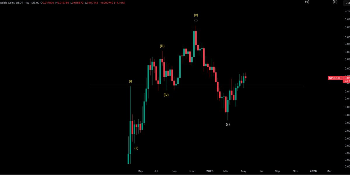 $NPC / $USD - Update 

I remain long over 0.0138c only