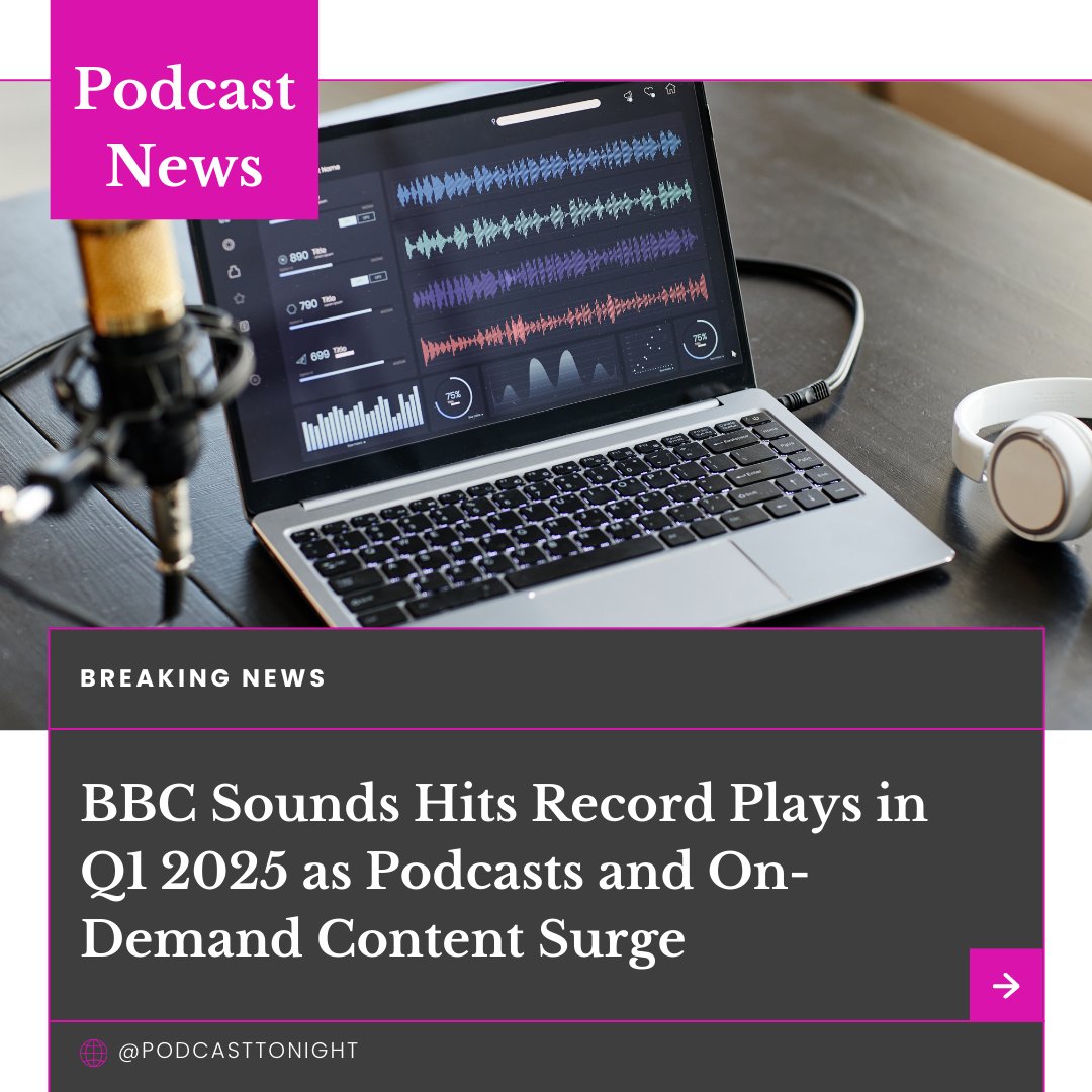 Podcast_Tonight's tweet photo. BBC Sounds saw record engagement in Q1 2025 with 681 million plays, up by 5.9% YoY. Hits like The Traitors: Uncloaked and Newscast drove this increase. Global downloads reached 225M, led by the Global News Podcast.
https://t.co/ipDMR25SxI https://t.co/2MJb4zXj67