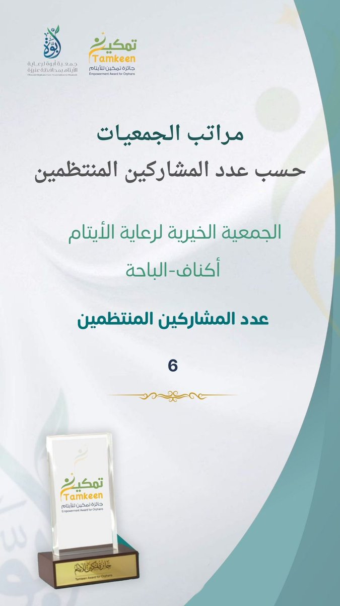 جائزة تمكين للأيتام (@tamkenaytam) on Twitter photo وفي الختام #جائزة_تمكين3، يسُرّنا ذكر الجمعيات الفائزة معنا، حسب عدد المشاركين المنتظمين #جائزة_تمكين_للايتام3
#جمعية_أبوة #تمكين #السعودية
<a href="/scfoa_sa/">المجلس التخصصي لجمعيات الأيتام</a> <a href="/obooah2020/">جمعية أبوة لرعاية الأيتام بعنيزة</a> <a href="/acnaf_b/">جمعية أكناف لرعاية الأيتام</a> وفي الختام #جائزة_تمكين3، يسُرّنا ذكر الجمعيات الفائزة معنا، حسب عدد المشاركين المنتظمين #جائزة_تمكين_للايتام3
#جمعية_أبوة #تمكين #السعودية
<a href="/scfoa_sa/">المجلس التخصصي لجمعيات الأيتام</a> <a href="/obooah2020/">جمعية أبوة لرعاية الأيتام بعنيزة</a> <a href="/acnaf_b/">جمعية أكناف لرعاية الأيتام</a>