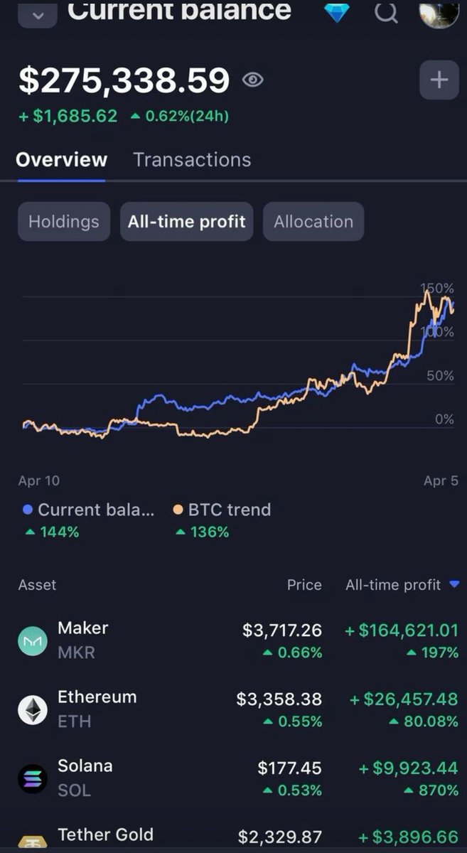 CryptoV00's tweet photo. To celebrate #ethereum pumping, i will send $7,000 in $ETH to 5 people who leave a comment under this post and follow me

I love giving back to the community 🙏

Winners in 48h https://t.co/NYMBTChAeL