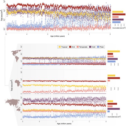 Manuel Hernández Fernández (@hdezfdez) on Twitter photo Classic hypotheses of area, time, and climatic stability fall short in explaining high tropical species richness
onlinelibrary.wiley.com/doi/10.1111/jb…
by <a href="/sofiaGA96/">Sofía Galván</a> , <a href="/_Sara_Varela/">Sara_Varela</a> & <a href="/Paleobicha/">Sara Gamboa</a> Classic hypotheses of area, time, and climatic stability fall short in explaining high tropical species richness
onlinelibrary.wiley.com/doi/10.1111/jb…
by <a href="/sofiaGA96/">Sofía Galván</a> , <a href="/_Sara_Varela/">Sara_Varela</a> & <a href="/Paleobicha/">Sara Gamboa</a>
