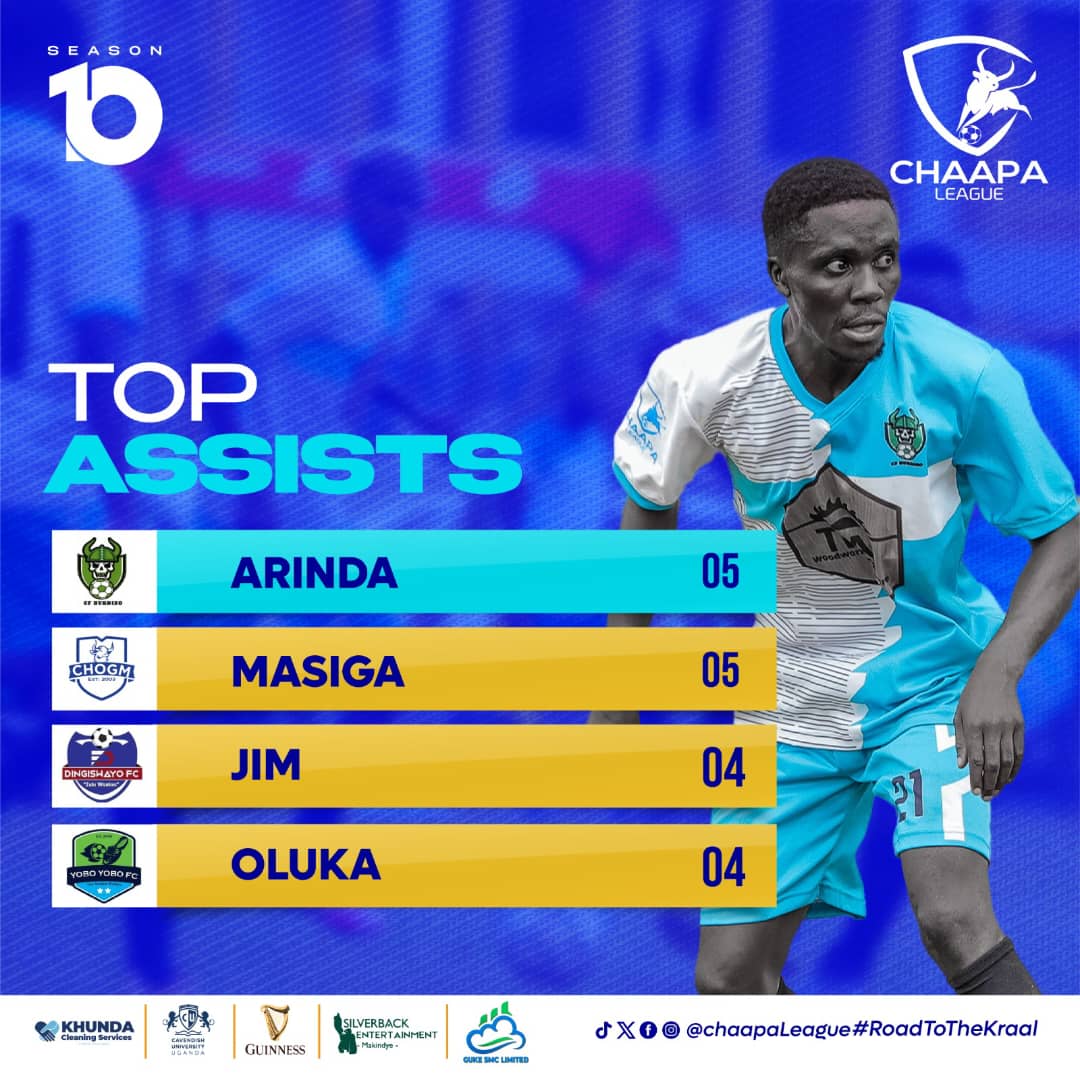 How can <a href="/21wamitooma/">Arinda21</a> assist u?

Quick feet and consistent, the midfield maestro leads where others follow🤝💯🔥 

#EnyondoSeason10 
#RoadToTheKraal