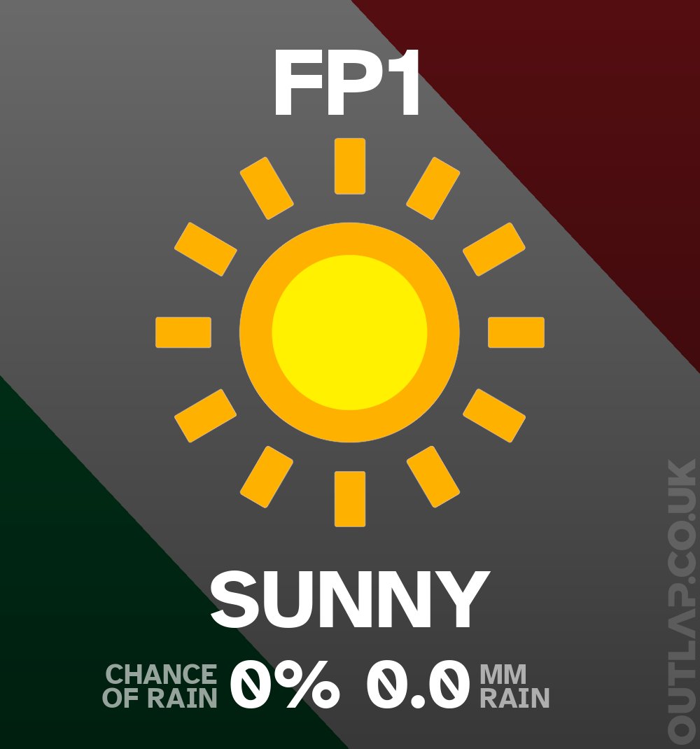 Here's the weather for FP1:

0% chance of rain
0.0 mm rain

Weather radar at outlap.co.uk/f1/radar
#EmiliaRomagnaGPGP #F1