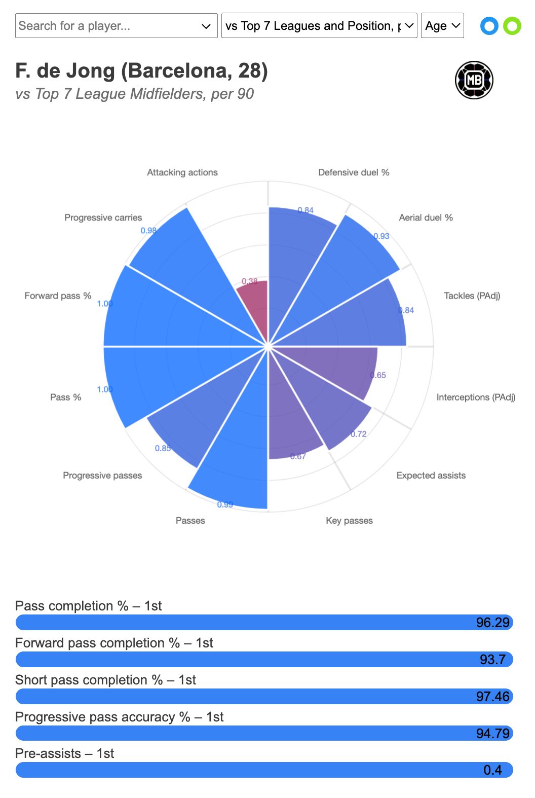 DataMB Pro rank tool - Subscribe to try it yourself!