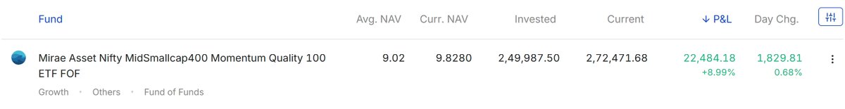 stockwhisperwav's tweet photo. 🚀 New #ETF Alert – Long-Term Gem! 💎
ETF: MIRAE ASSET MIDSMALL 400 Quality 100
NSE Code: #MIDSMALL
CMP: 49 (16 MAY 2025)
Benchmark: NIFTYMIDSML400
✅ 50Midcap + 50Smallcap companies = Auto Diversified
✅ Multiple MF investing in 1 Index
🟢 Started investing – let’s track! https://t.co/80HPEbxMxO