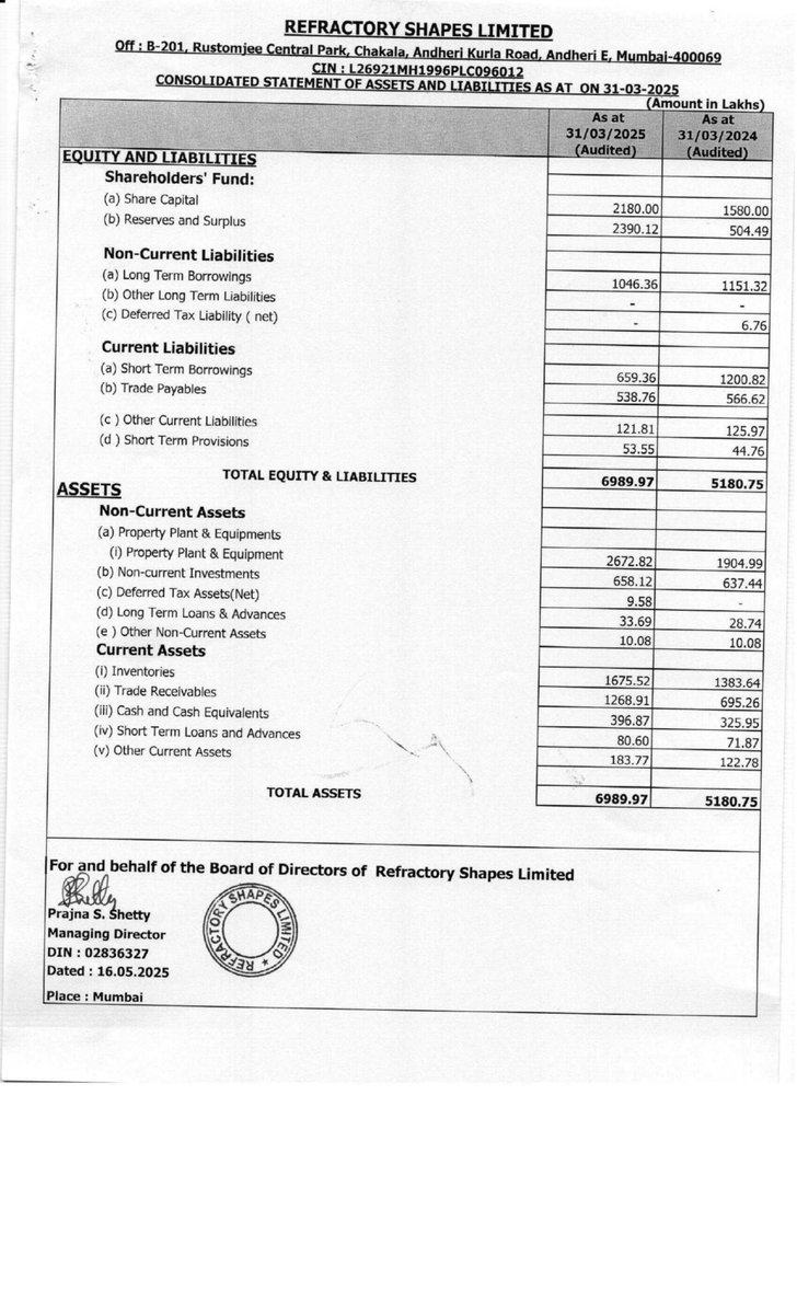 nileshkurhade's tweet image. 📌 Refractory Shapes Limited informed the exchange about its approval for the financial results for the period ended March 31, 2025. #SME #REFRACTORY 📄🧾