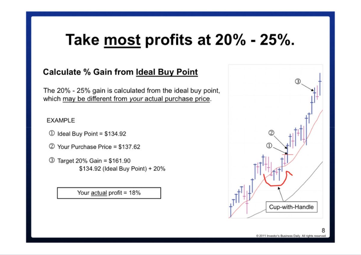 Why you should take profit at 20-25%