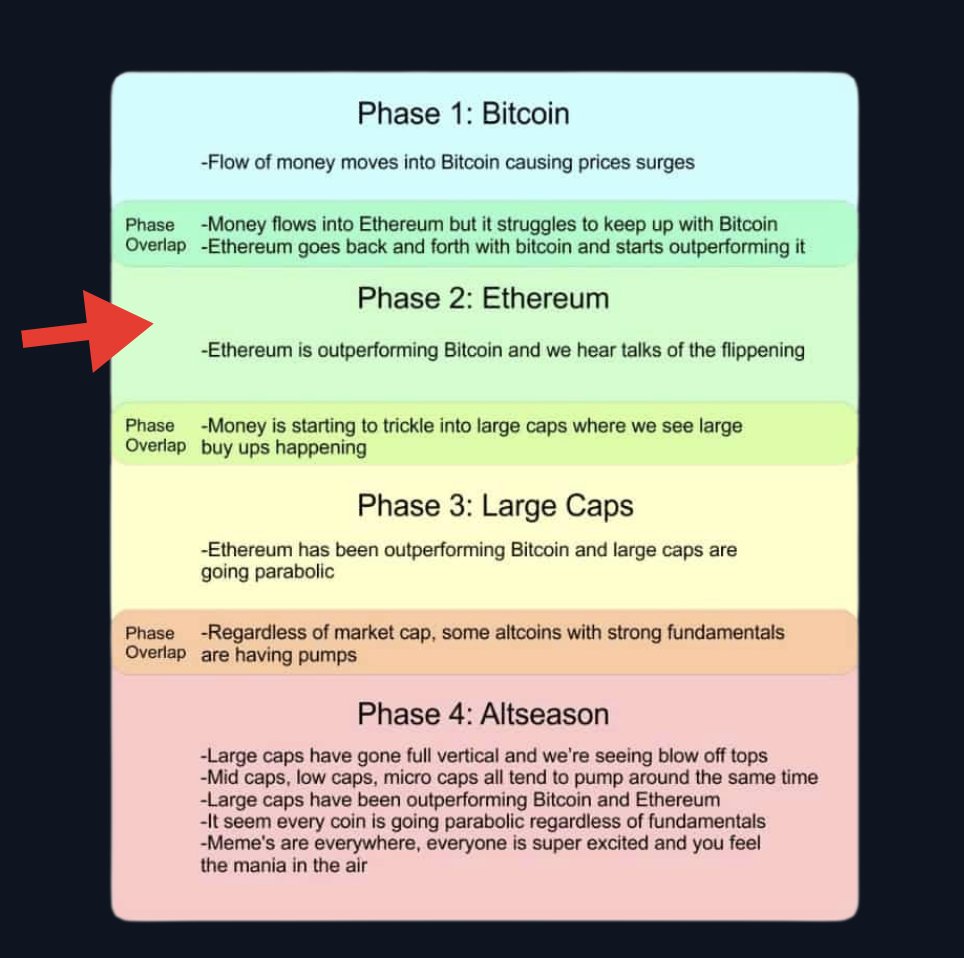 XenCoinSatoshi's tweet photo. Phase 2, 3 & 4 is where new billionaires are made.
Focus.
#XenCoinSatoshi #XEN #X1 #arbXEN #suiXEN #tonXEN #coreXEN https://t.co/K8xpuqK6Mp