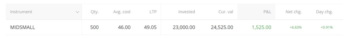stockwhisperwav's tweet photo. 🚀 New #ETF Alert – Long-Term Gem! 💎
ETF: MIRAE ASSET MIDSMALL 400 Quality 100
NSE Code: #MIDSMALL
CMP: 49 (16 MAY 2025)
Benchmark: NIFTYMIDSML400
✅ 50Midcap + 50Smallcap companies = Auto Diversified
✅ Multiple MF investing in 1 Index
🟢 Started investing – let’s track! https://t.co/80HPEbxMxO