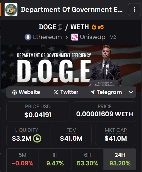 SolidTradesz's tweet photo. Department of Dogevernment Efficiency D.O.G.E. 
Incredible tech @doge_eth_gov https://t.co/JjIAkOo3gs