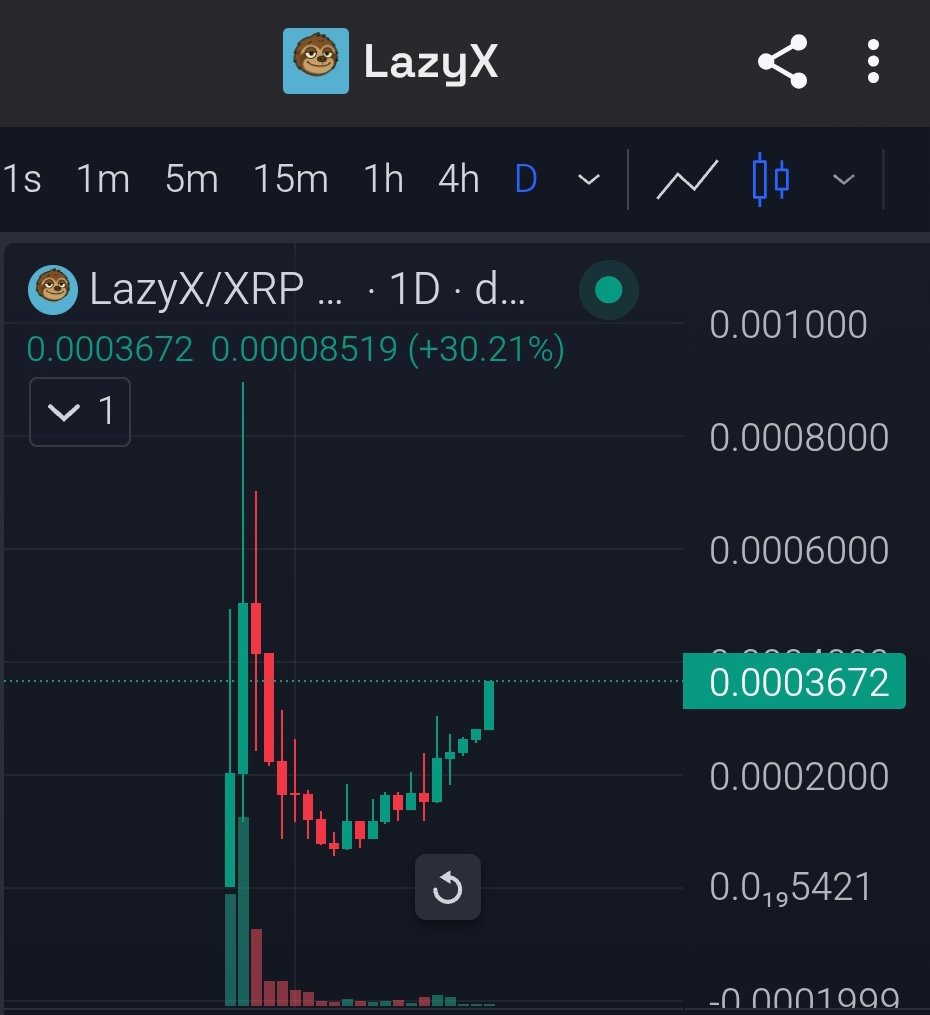 Daily Lazy Charts 👑 

firstledger.net/token/rwWxo9iM…

#XRPL #Lazybot #XRPCommunity