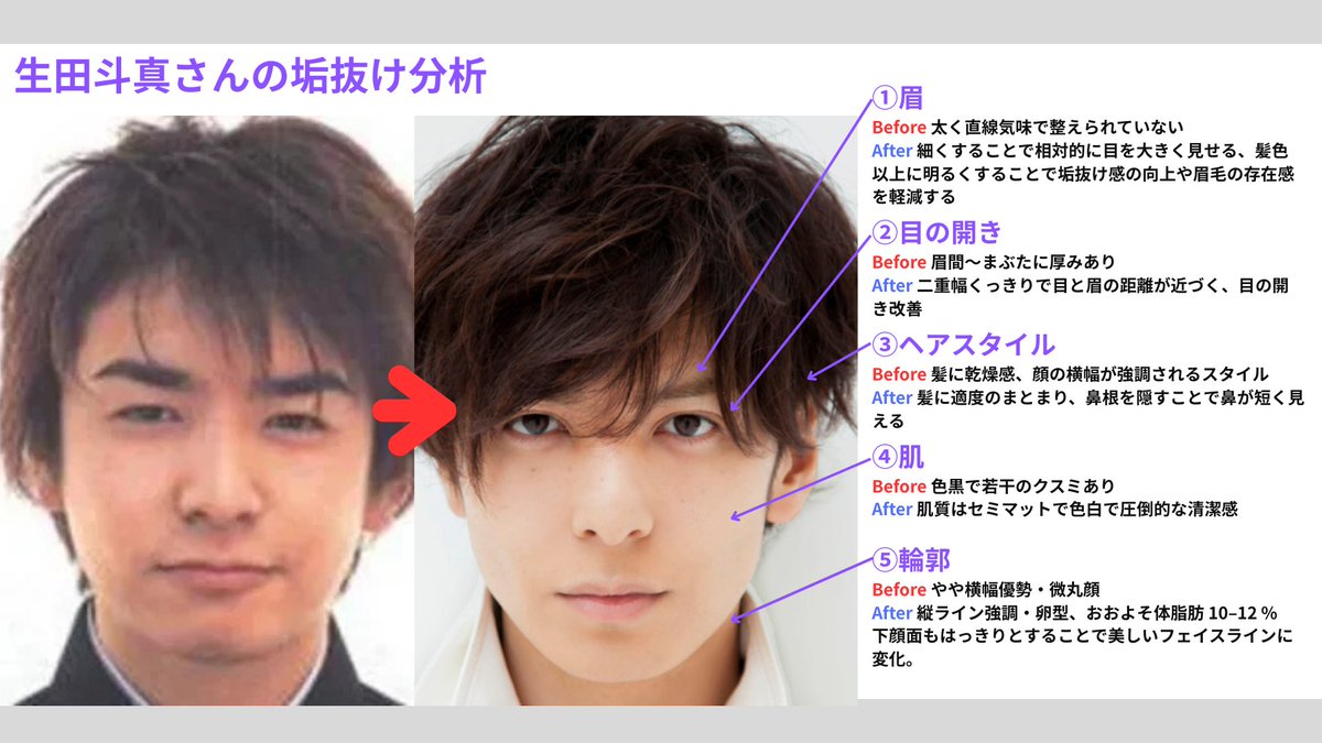 活動歴および当時の関連ビジュアル記録
