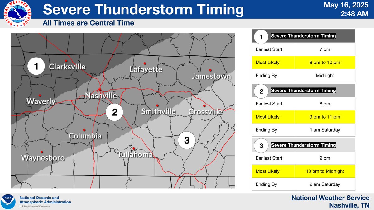 While there is a Severe Thunderstorm Watch out for portions of #MiddleTN through 9 am, the main severe weather threat will come tonight. Here are some graphics laying out the threats and the timing for tonight.

This has the potential to be a pretty big outbreak. Spread the word!