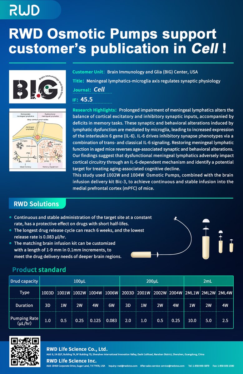 AdelaMa666's tweet photo. 🔬 UW BIG Center discovers new mechanism of synaptic physiology regulated by the meningeal lymphatic microglial axis in Cell!
RWD Osmotic pumps+BIC-3 kit enabled:
✅ Precise mPFC drug delivery
✅ Stable long-term release
✅ Breakthrough circuit research
#Neuroscience #Biotech https://t.co/D8sG7rBTi7