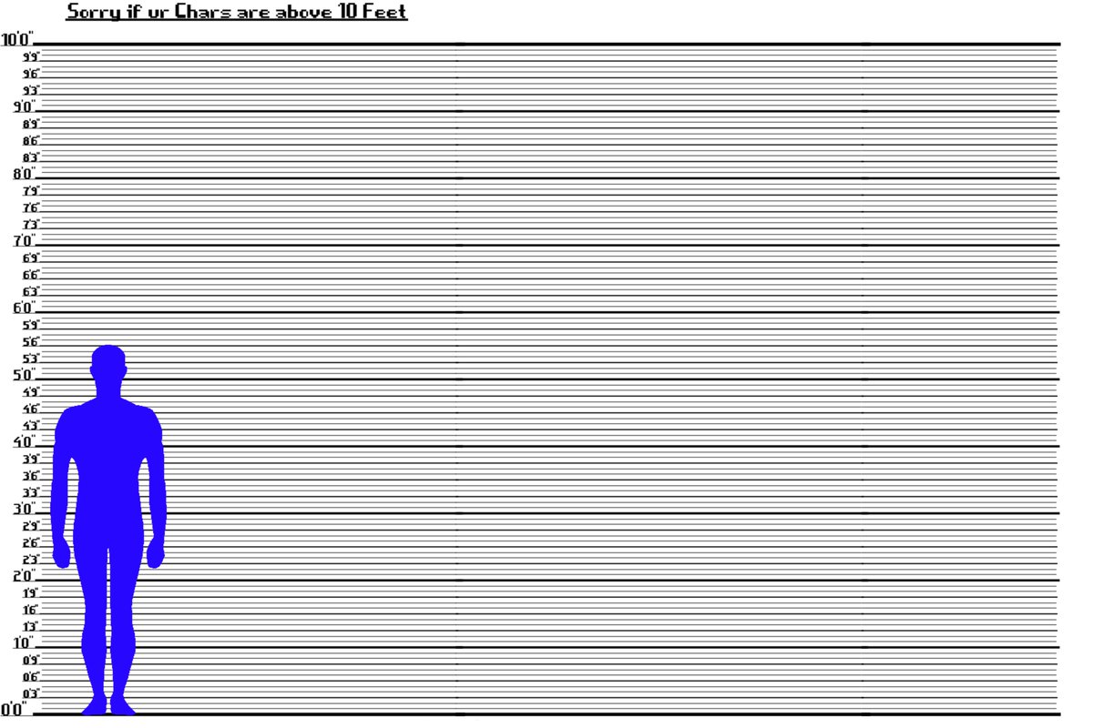 What is your Sona's Height?
Lets find out!