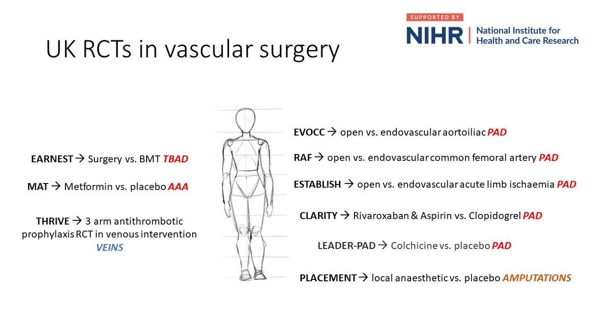Athanasios Saratzis (@a_saratzis) on Twitter photo Updated infographic with all major vascular randomised trials in the UK <a href="/NHSuk/">NHS</a> <a href="/NIHRresearch/">National Institute for Health and Care Research</a> <a href="/TheBHF/">British Heart Foundation</a> Join the cause, if you haven't already! Updated infographic with all major vascular randomised trials in the UK <a href="/NHSuk/">NHS</a> <a href="/NIHRresearch/">National Institute for Health and Care Research</a> <a href="/TheBHF/">British Heart Foundation</a> Join the cause, if you haven't already!