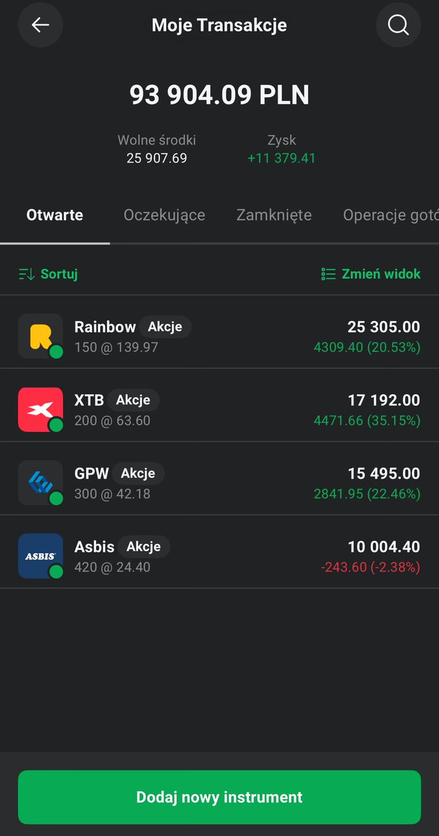 AnalizyD's tweet image. Zmiany w #WIGTwit

#Toya to była fajna przygoda. Szybki zysk, akcje kupione przed wynikami. 
#Wielton - nie będę dobrze wspominał, choć uważam, że to spółka, która jednak ma potencjał. Tylko emisja może być trochę negatywna w krótkim terminie. 

W portfelu zostały 4 spółki. 
Na