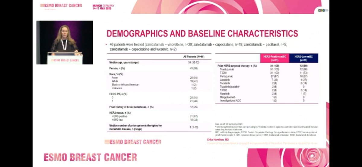 Dr. Kelly Shanahan (@stage4kelly) on Twitter photo Next, <a href="/ErikaHamilton9/">Erika Hamilton, MD</a> discusses zanidatamab + chemo in HER2+ MBC. Just looking at the combos, before seeing any data, makes me go 😳. Let’s see if my 😨 is borne out by data 📊 #ESMOBreast25 Next, <a href="/ErikaHamilton9/">Erika Hamilton, MD</a> discusses zanidatamab + chemo in HER2+ MBC. Just looking at the combos, before seeing any data, makes me go 😳. Let’s see if my 😨 is borne out by data 📊 #ESMOBreast25
