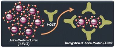 CrystEngComm (@crystengcomm) on Twitter photo Take a look at the Highlight review by Oiyao Appun Pegu & Gopal Das summarising recent research work in the field of anion recognition chemistry, with a focus on designing artificial receptors for encapsulating anion–water clusters👏⬇
🔗doi.org/10.1039/D5CE00…
📍<a href="/IITGuwahati/">IIT Guwahati</a> Take a look at the Highlight review by Oiyao Appun Pegu & Gopal Das summarising recent research work in the field of anion recognition chemistry, with a focus on designing artificial receptors for encapsulating anion–water clusters👏⬇
🔗doi.org/10.1039/D5CE00…
📍<a href="/IITGuwahati/">IIT Guwahati</a>