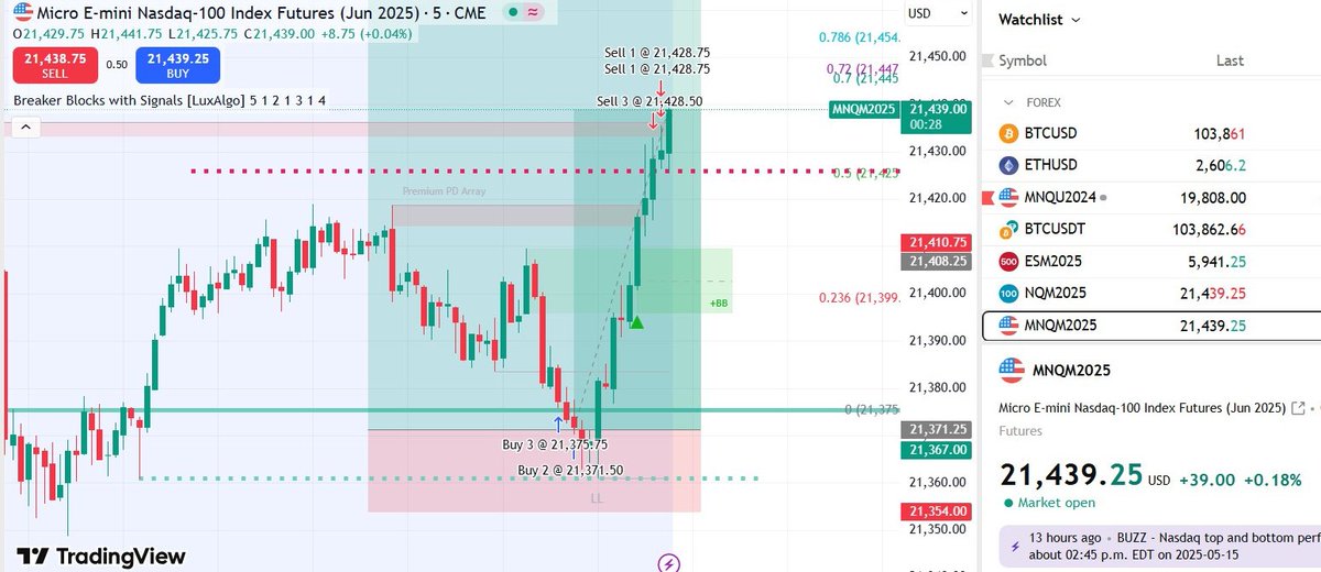 $NQ Turtle Soup 🐢