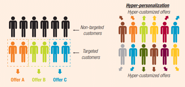 B2BMarketerPro's tweet photo. Hyper-personalisation isn't just about using more AI.

This piece explores how to evolve beyond title-based spam, align AI tools with brand values, and deliver respectful, relevant engagement.

Read here: https://t.co/ISFXMDsTpF

#B2BMarketing #Personalisation #AI https://t.co/GEq6eFmMzO