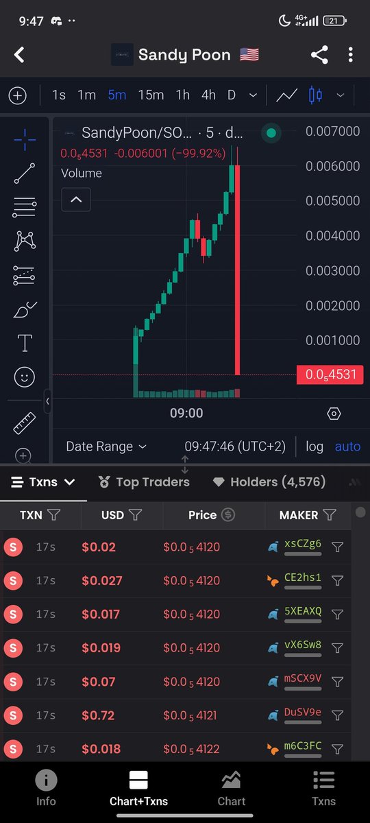 Solairecrypto's tweet photo. Copycats running down fast #sandypoon $sandy https://t.co/z1KvTxh60W