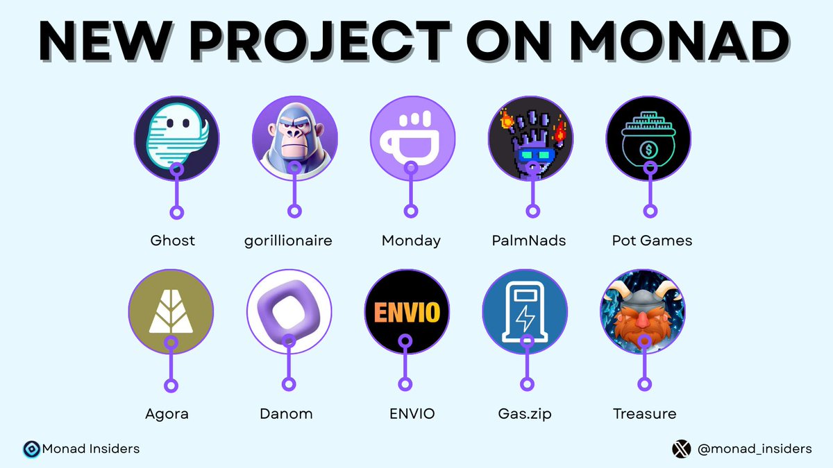solana_media's tweet photo. NEW PROJECTS ON MONAD ⨀

Exploring the new projects operating on #Monad. Shows this ecosystem's great growth and potential. The Monad Testnet is extremely hot and can close at any time! 😜

Let's check out some of the newly updated projects! 👁️

Like and RT to support us 🙏

#Monad #MonadTestnet #Web3