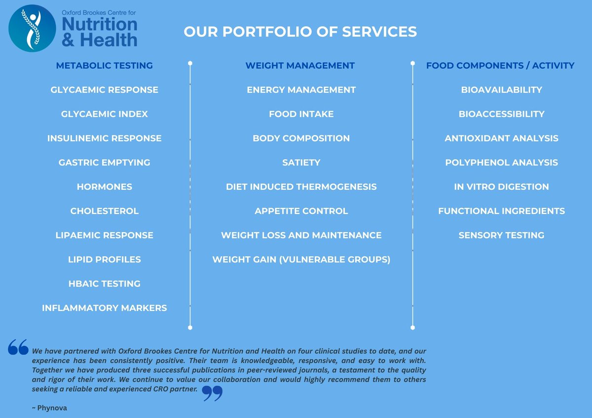 Oxford Brookes Centre for Nutrition and Health (@oxbcnh) on Twitter photo Looking to validate the health benefits of your food product with robust scientific evidence? Whether you're launching a new food, functional ingredient or need robust data for a health claim, OxBCNH is your trusted CRO partner.
📩oxbcnh@brookes.ac.uk
🔗cnh.brookes.ac.uk Looking to validate the health benefits of your food product with robust scientific evidence? Whether you're launching a new food, functional ingredient or need robust data for a health claim, OxBCNH is your trusted CRO partner.
📩oxbcnh@brookes.ac.uk
🔗cnh.brookes.ac.uk