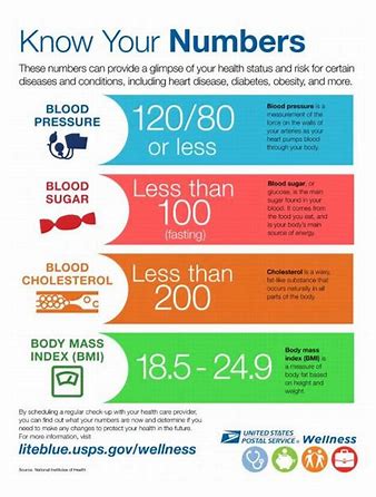 HealthSnackz's tweet photo. "Do you understand your health numbers—like BMI, glucose, or blood pressure?"
Knowing what your numbers mean—and where they should be—is key to managing your health.Body Mass Index (BMI), blood glucose.
#PreventiveCare #UseYourPlan
#BloodPressure #GlucoseControl
#BMIAwareness https://t.co/nqTW4GuC4B