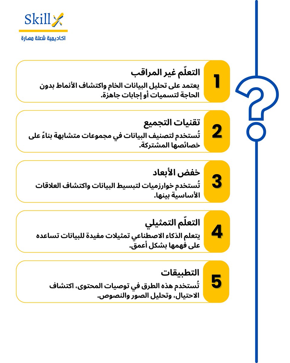 Skillx_Academy's tweet photo. الذكاء الاصطناعي لا يحتاج دائمًا بيانات مصنفة ليتعلم!
#الذكاء_الاصطناعي #تعلم_الآلة #AI #MachineLearning https://t.co/StIbG0j5zV