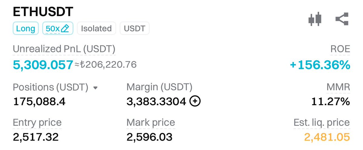 MardukFinance's tweet photo. Güne başlangıç harika 🔥🔥🔥🔥 #Ethereum

Bir bu kadar da #Bitcoin longundan aldım 

Dağıtmayalım mı? https://t.co/xYSoh7uWsh