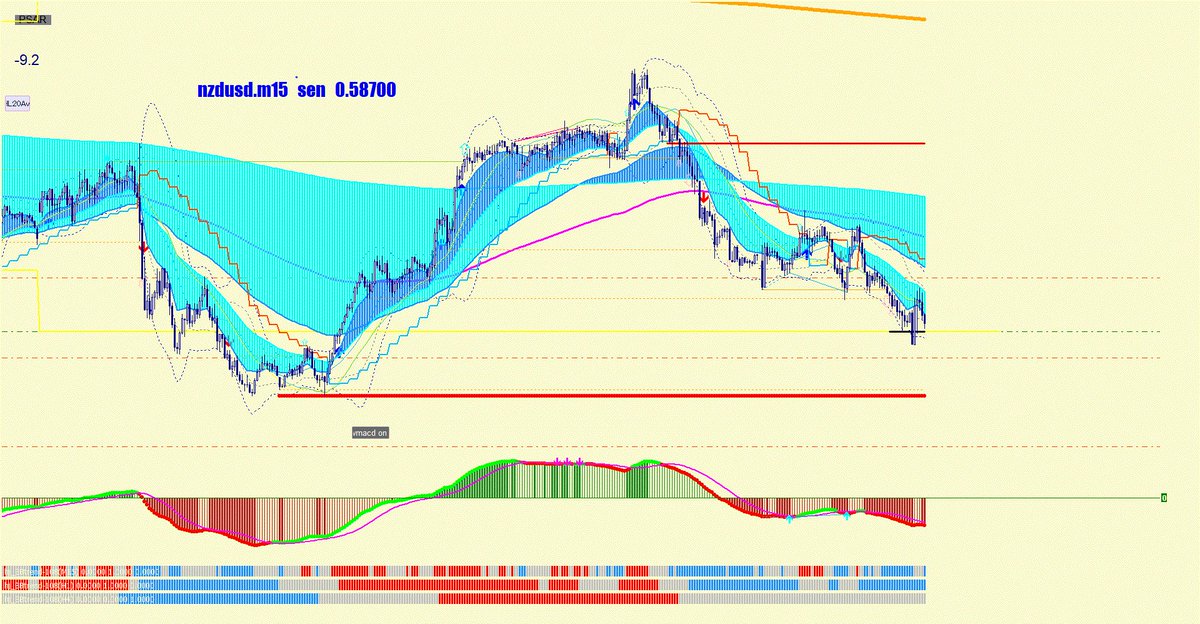 thayduong1's tweet photo. NZDUSD 　close　

・profit＝-28.6pips

・逆指値決済 https://t.co/RqV4jGYW9N