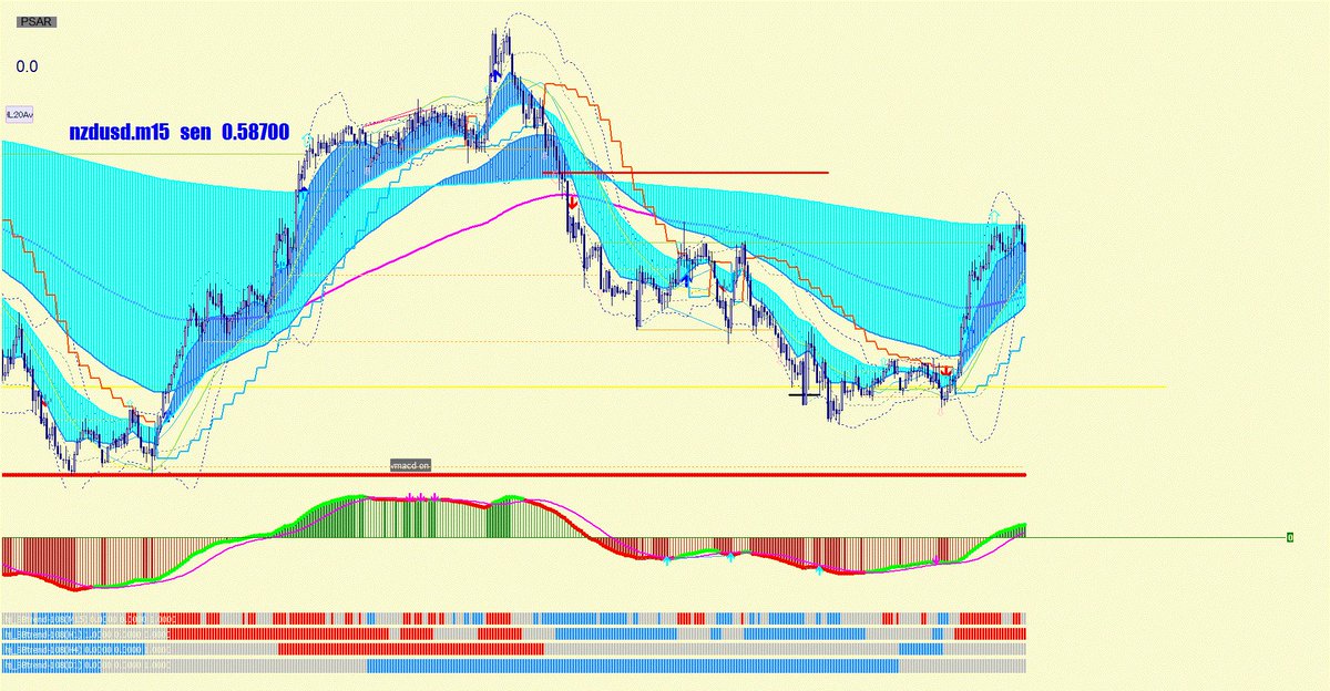 thayduong1's tweet photo. NZDUSD 　close　

・profit＝-28.6pips

・逆指値決済 https://t.co/RqV4jGYW9N