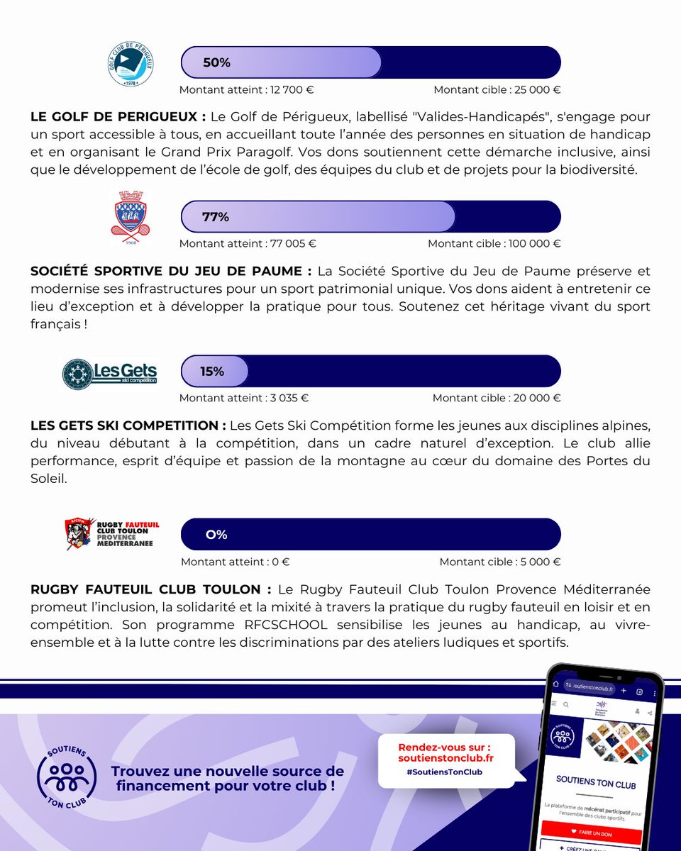 🏆 𝐃𝐞́𝐜𝐨𝐮𝐯𝐫𝐞𝐳 𝐥𝐞𝐬 𝐩𝐫𝐨𝐣𝐞𝐭𝐬 𝐩𝐡𝐚𝐫𝐞𝐬 𝐝𝐮 𝐦𝐨𝐢𝐬 𝐬𝐮𝐫 #𝐒𝐨𝐮𝐭𝐢𝐞𝐧𝐬𝐓𝐨𝐧𝐂𝐥𝐮𝐛, 𝐥𝐚 𝐩𝐥𝐚𝐭𝐞𝐟𝐨𝐫𝐦𝐞 𝐝𝐞 𝐝𝐨𝐧𝐬 𝐩𝐨𝐮𝐫 𝐥𝐞 𝐬𝐩𝐨𝐫𝐭 𝐚𝐦𝐚𝐭𝐞𝐮𝐫 !

Golf accessible, préservation du Jeu de Paume, formation des jeunes aux sports