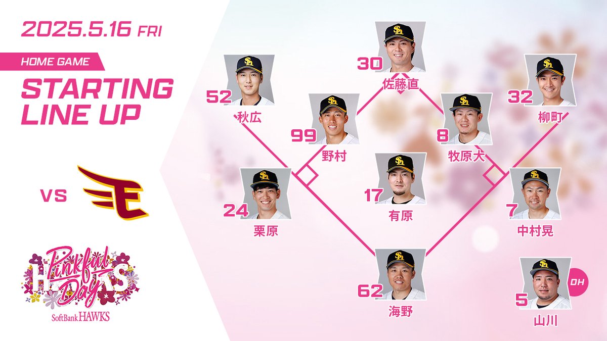 5月16日スタ☆メン】 1遊 #野村勇 2中 #佐藤直樹 3三 #栗原陵矢 4一