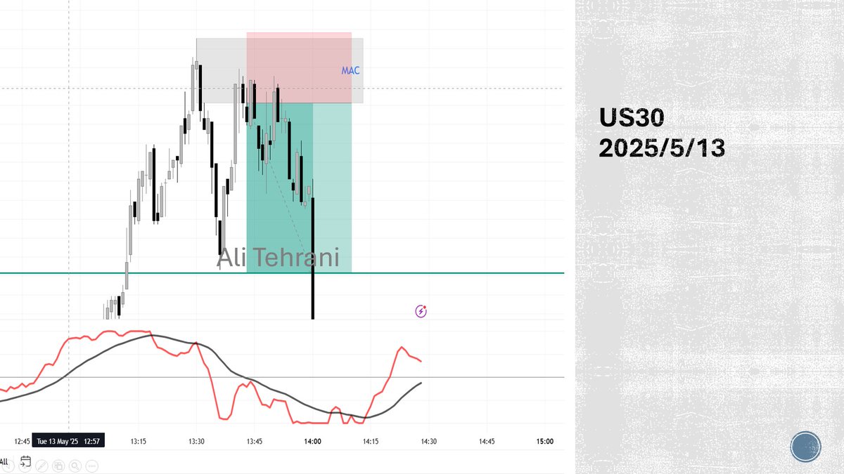 AliTehrani_info's tweet photo. پوزیشن های 2025/5/13 
استراتژی MAC
#فارکس #ترید #طلا #داوجونز 
#forex #trade #GOLD #XAUUSD #DOWEJONES #US30 https://t.co/0gpxf9aUBs