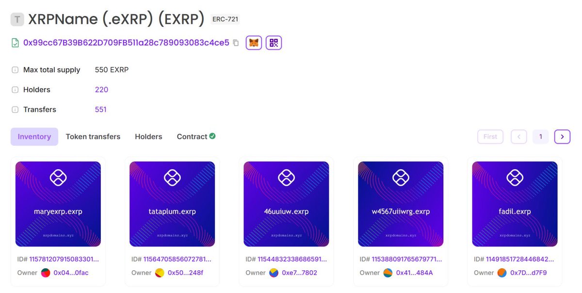 xrpname.xrp (@xrpdomain) on Twitter photo 🚀 The multi-chain vision is becoming reality!
Over 550 .exrp names have already been minted by 220+ holders on #XRPEVM — & the momentum is just getting started. Community traction is building fast.
We can’t wait for mainnet day. 🔥 explorer.testnet.xrplevm.org/token/0x99cc67…
<a href="/Peersyst/">Peersyst Technology</a> #XRPL #XRP 🚀 The multi-chain vision is becoming reality!
Over 550 .exrp names have already been minted by 220+ holders on #XRPEVM — & the momentum is just getting started. Community traction is building fast.
We can’t wait for mainnet day. 🔥 explorer.testnet.xrplevm.org/token/0x99cc67…
<a href="/Peersyst/">Peersyst Technology</a> #XRPL #XRP