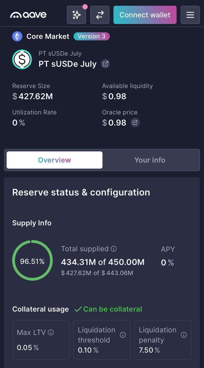 Pendle Intern tweet media