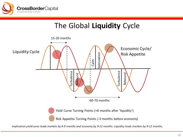 RichardMagnus21's tweet photo. Correlation, with months delay
@LynAldenContact @crossbordercap @River https://t.co/GHTPe4wJJF