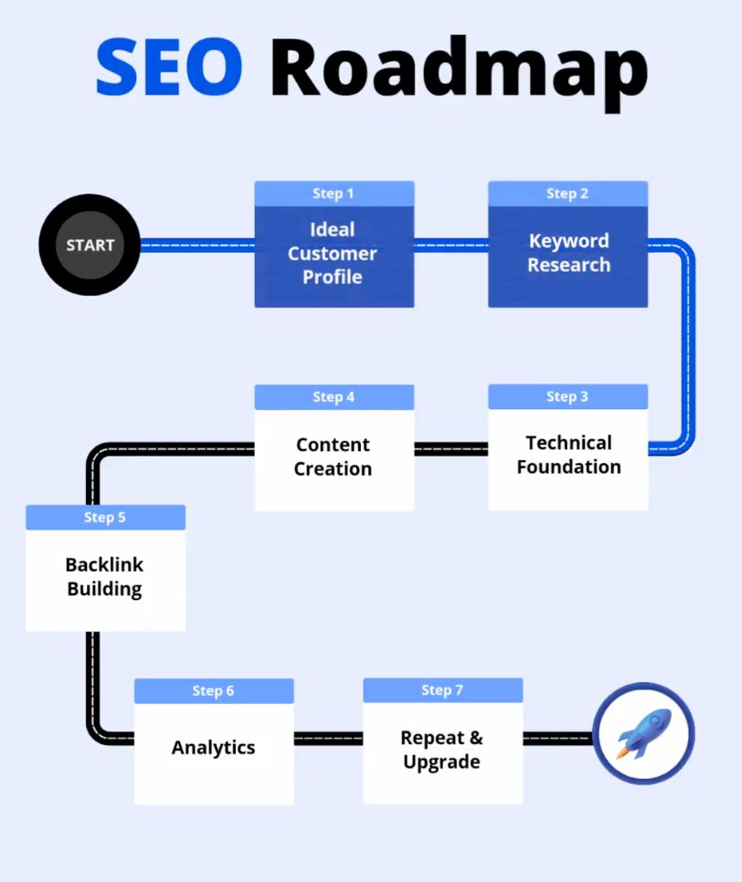 motiontrustltd's tweet photo. Build a killer #ICP that helps you get things done with #SEO Campaign you invest for your business. 

#digitalMarketing #SEO #ContentMarketing #SaaSBacklink https://t.co/WkyehOay5w
