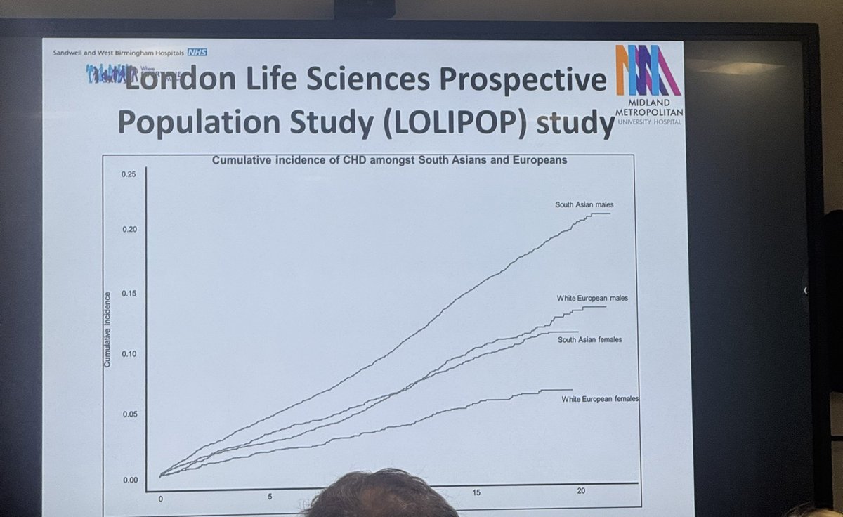 Huma Naqvi (on blue sky too) (@doc_hnaqvi) on Twitter photo A good reminder to me as well how our own unconscious biases will affect management of CVS disease in women (& all conditions)
The facts are clear to see 🤔
<a href="/vinoda_sharma/">Vinoda Sharma #WIC</a> <a href="/AcutemedSarbc/">Sarb Clare MBE</a> <a href="/WMPA_UK/">West Midlands Physicians Association</a>
heart.bmj.com/content/110/Su… A good reminder to me as well how our own unconscious biases will affect management of CVS disease in women (& all conditions)
The facts are clear to see 🤔
<a href="/vinoda_sharma/">Vinoda Sharma #WIC</a> <a href="/AcutemedSarbc/">Sarb Clare MBE</a> <a href="/WMPA_UK/">West Midlands Physicians Association</a>
heart.bmj.com/content/110/Su…