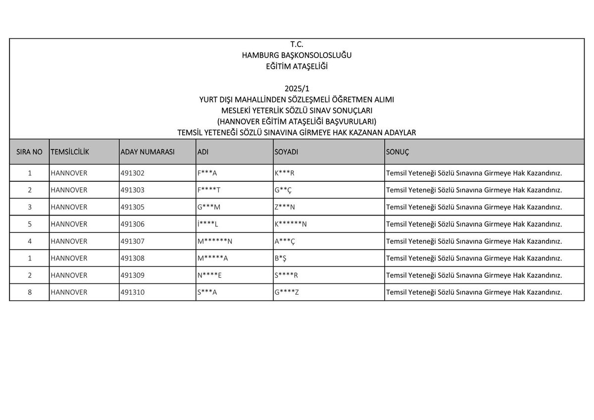 YURT DIŞI MAHALLİNDEN SÖZLEŞMELİ ÖĞRETMEN ALIMI MESLEKİ YETERLİK SÖZLÜ SINAV SONUÇLARI