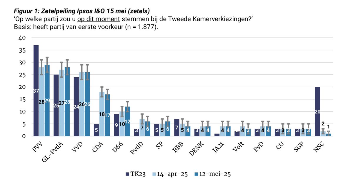 Geert Wilders tweet media