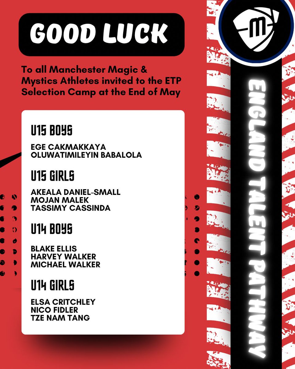 Congratulations to all our players selected to attend the England Talent Pathway camps