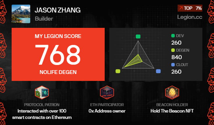 Show Legion score to the world!