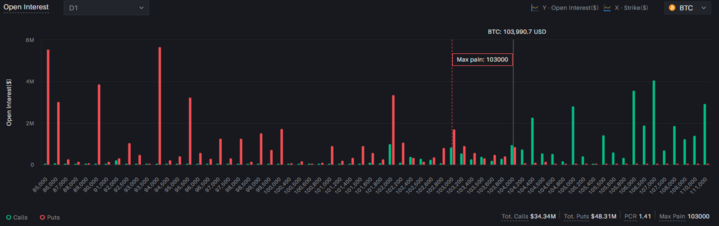 Delta Exchange FnO tweet media
