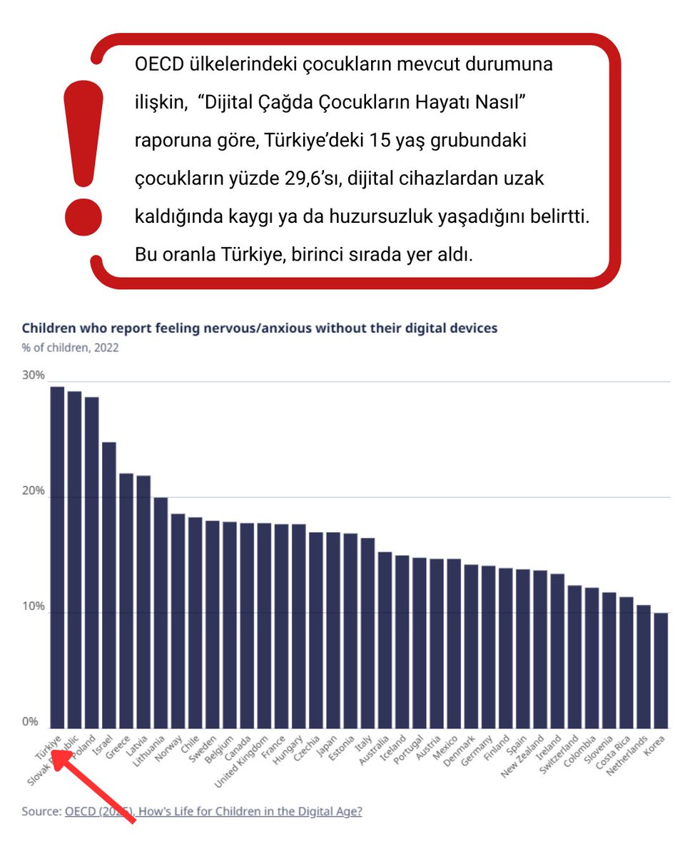 Murat Özkan - Eğitim ve Teknoloji tweet media